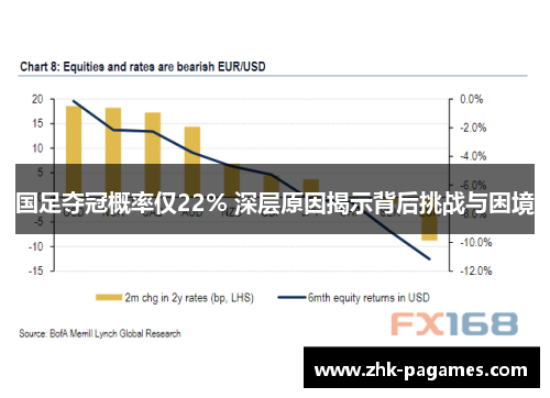 国足夺冠概率仅22% 深层原因揭示背后挑战与困境