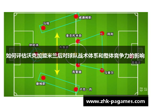 如何评估沃克加盟米兰后对球队战术体系和整体竞争力的影响