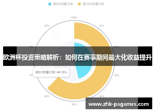 欧洲杯投资策略解析：如何在赛事期间最大化收益提升