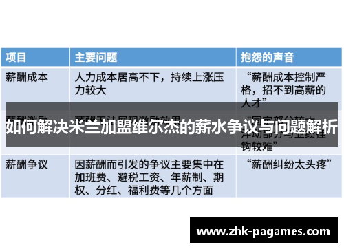如何解决米兰加盟维尔杰的薪水争议与问题解析