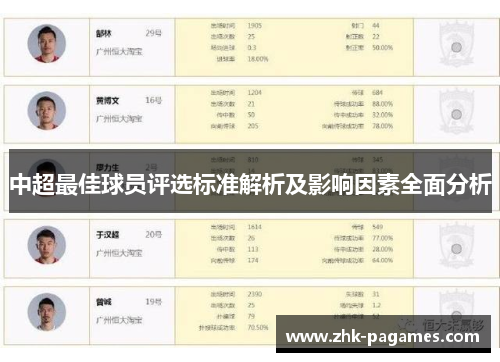 中超最佳球员评选标准解析及影响因素全面分析
