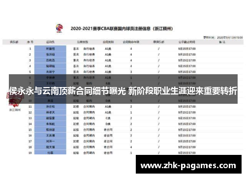 侯永永与云南顶薪合同细节曝光 新阶段职业生涯迎来重要转折