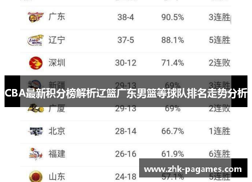 CBA最新积分榜解析辽篮广东男篮等球队排名走势分析