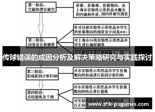 传球错误的成因分析及解决策略研究与实践探讨