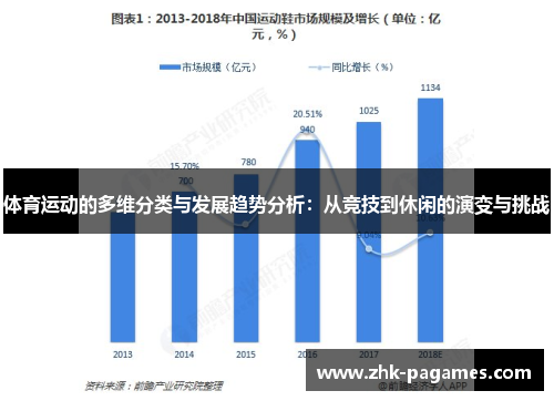 体育运动的多维分类与发展趋势分析：从竞技到休闲的演变与挑战