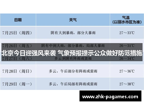 北京今日迎强风来袭 气象预报提示公众做好防范措施