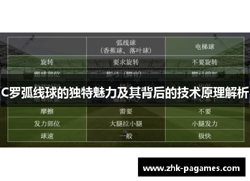 C罗弧线球的独特魅力及其背后的技术原理解析