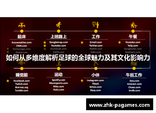 如何从多维度解析足球的全球魅力及其文化影响力