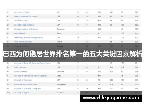 巴西为何稳居世界排名第一的五大关键因素解析