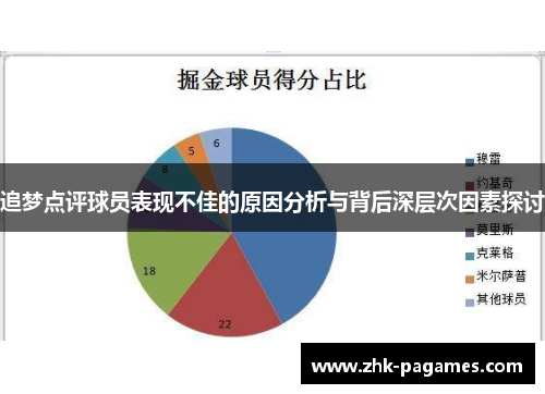 追梦点评球员表现不佳的原因分析与背后深层次因素探讨