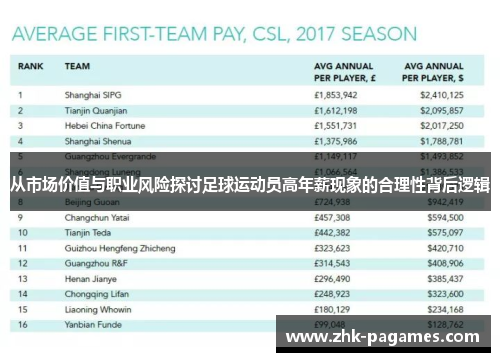 从市场价值与职业风险探讨足球运动员高年薪现象的合理性背后逻辑 从市场价值与职业风险探讨足球运动员高年薪现象的合理性背后逻辑