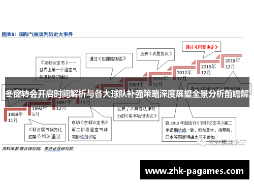冬窗转会开启时间解析与各大球队补强策略深度展望全景分析前瞻解 冬窗转会开启时间解析与各大球队补强策略深度展望全景分析前瞻解