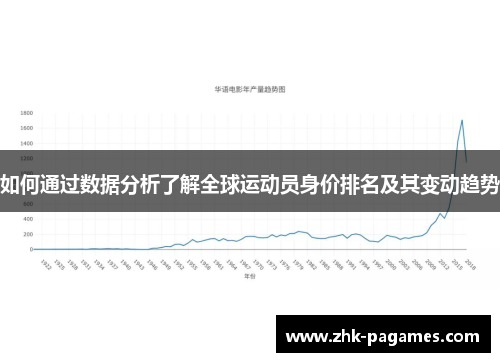 如何通过数据分析了解全球运动员身价排名及其变动趋势