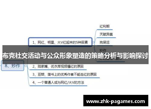 布克社交活动与公众形象塑造的策略分析与影响探讨