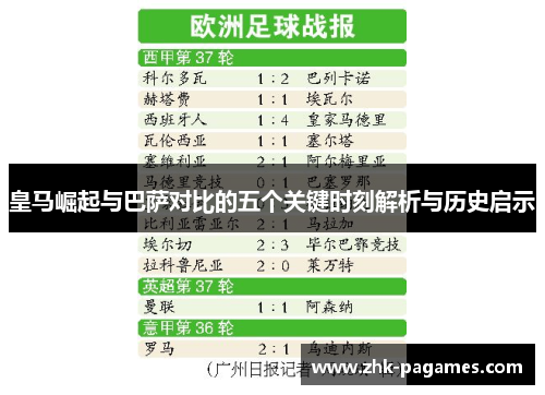 皇马崛起与巴萨对比的五个关键时刻解析与历史启示