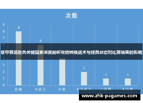 意甲赛场胜负关键因素深度剖析攻防转换战术与球员状态对比赛结果的影响 意甲赛场胜负关键因素深度剖析攻防转换战术与球员状态对比赛结果的影响