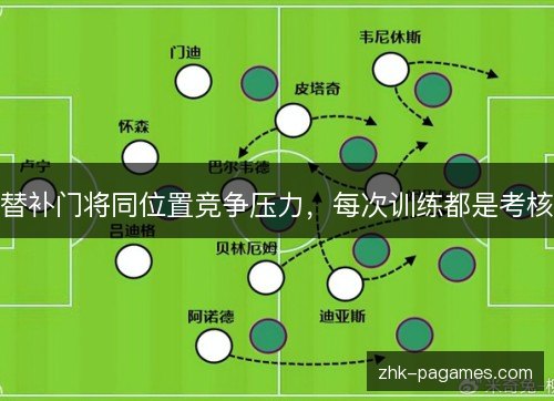 替补门将同位置竞争压力,每次训练都是考核 替补门将同位置竞争压力,每次训练都是考核